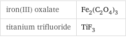 iron(III) oxalate | Fe_2(C_2O_4)_3 titanium trifluoride | TiF_3