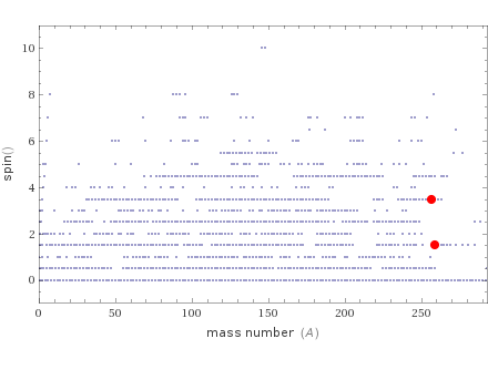 Quantum properties