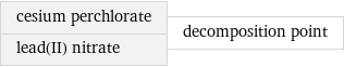 cesium perchlorate lead(II) nitrate | decomposition point