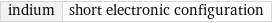 indium | short electronic configuration