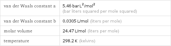 van der Waals constant a | 5.46 bar L^2/mol^2 (bar liters squared per mole squared) van der Waals constant b | 0.0305 L/mol (liters per mole) molar volume | 24.47 L/mol (liters per mole) temperature | 298.2 K (kelvins)