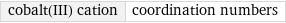 cobalt(III) cation | coordination numbers