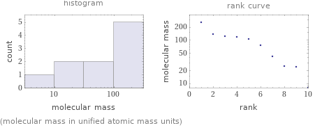   (molecular mass in unified atomic mass units)