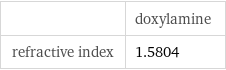  | doxylamine refractive index | 1.5804