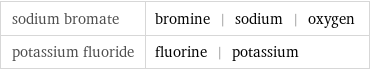 sodium bromate | bromine | sodium | oxygen potassium fluoride | fluorine | potassium