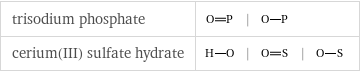 trisodium phosphate | |  cerium(III) sulfate hydrate | | |  