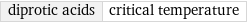 diprotic acids | critical temperature