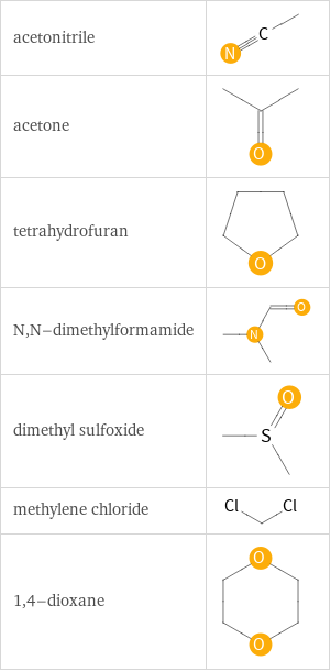 H-bond acceptors in place