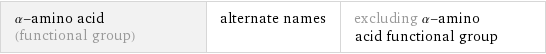 α-amino acid (functional group) | alternate names | excluding α-amino acid functional group