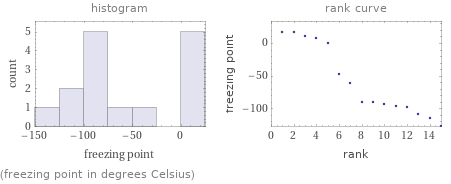   (freezing point in degrees Celsius)