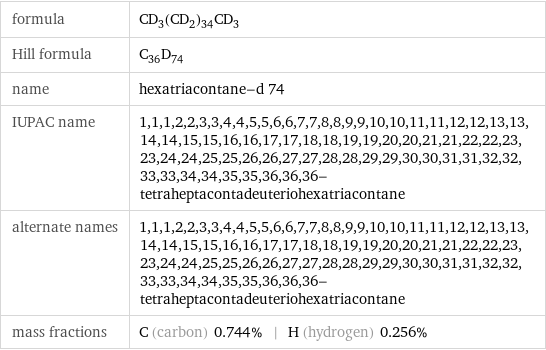 formula | CD_3(CD_2)_34CD_3 Hill formula | C_36D_74 name | hexatriacontane-d 74 IUPAC name | 1, 1, 1, 2, 2, 3, 3, 4, 4, 5, 5, 6, 6, 7, 7, 8, 8, 9, 9, 10, 10, 11, 11, 12, 12, 13, 13, 14, 14, 15, 15, 16, 16, 17, 17, 18, 18, 19, 19, 20, 20, 21, 21, 22, 22, 23, 23, 24, 24, 25, 25, 26, 26, 27, 27, 28, 28, 29, 29, 30, 30, 31, 31, 32, 32, 33, 33, 34, 34, 35, 35, 36, 36, 36-tetraheptacontadeuteriohexatriacontane alternate names | 1, 1, 1, 2, 2, 3, 3, 4, 4, 5, 5, 6, 6, 7, 7, 8, 8, 9, 9, 10, 10, 11, 11, 12, 12, 13, 13, 14, 14, 15, 15, 16, 16, 17, 17, 18, 18, 19, 19, 20, 20, 21, 21, 22, 22, 23, 23, 24, 24, 25, 25, 26, 26, 27, 27, 28, 28, 29, 29, 30, 30, 31, 31, 32, 32, 33, 33, 34, 34, 35, 35, 36, 36, 36-tetraheptacontadeuteriohexatriacontane mass fractions | C (carbon) 0.744% | H (hydrogen) 0.256%