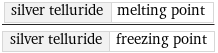 silver telluride | melting point/silver telluride | freezing point