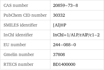 CAS number | 20859-73-8 PubChem CID number | 30332 SMILES identifier | [Al]#P InChI identifier | InChI=1/Al.P/rAlP/c1-2 EU number | 244-088-0 Gmelin number | 37808 RTECS number | BD1400000