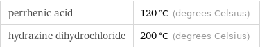 perrhenic acid | 120 °C (degrees Celsius) hydrazine dihydrochloride | 200 °C (degrees Celsius)