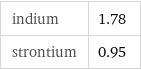 indium | 1.78 strontium | 0.95