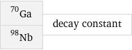 Ga-70 Nb-98 | decay constant