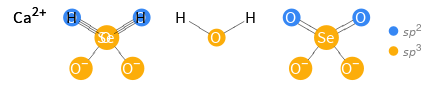 Orbital hybridization Structure diagram