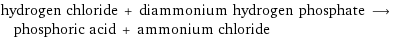 hydrogen chloride + diammonium hydrogen phosphate ⟶ phosphoric acid + ammonium chloride