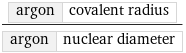 argon | covalent radius/argon | nuclear diameter