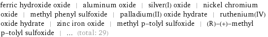 ferric hydroxide oxide | aluminum oxide | silver(I) oxide | nickel chromium oxide | methyl phenyl sulfoxide | palladium(II) oxide hydrate | ruthenium(IV) oxide hydrate | zinc iron oxide | methyl p-tolyl sulfoxide | (R)-(+)-methyl p-tolyl sulfoxide | ... (total: 29)