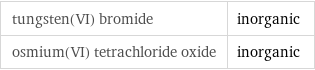 tungsten(VI) bromide | inorganic osmium(VI) tetrachloride oxide | inorganic