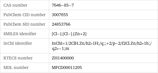 CAS number | 7646-85-7 PubChem CID number | 3007855 PubChem SID number | 24853766 SMILES identifier | [Cl-].[Cl-].[Zn+2] InChI identifier | InChI=1/2ClH.Zn/h2*1H;/q;;+2/p-2/f2Cl.Zn/h2*1h;/q2*-1;m RTECS number | ZH1400000 MDL number | MFCD00011295