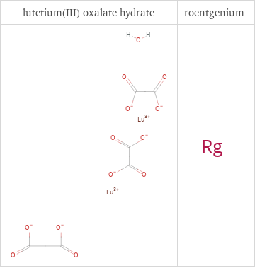 Structure diagrams