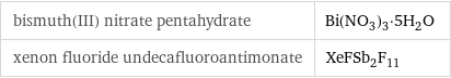 bismuth(III) nitrate pentahydrate | Bi(NO_3)_3·5H_2O xenon fluoride undecafluoroantimonate | XeFSb_2F_11