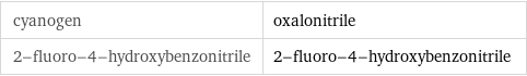 cyanogen | oxalonitrile 2-fluoro-4-hydroxybenzonitrile | 2-fluoro-4-hydroxybenzonitrile