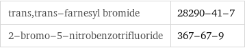 trans, trans-farnesyl bromide | 28290-41-7 2-bromo-5-nitrobenzotrifluoride | 367-67-9