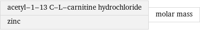 acetyl-1-13 C-L-carnitine hydrochloride zinc | molar mass