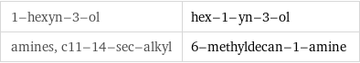 1-hexyn-3-ol | hex-1-yn-3-ol amines, c11-14-sec-alkyl | 6-methyldecan-1-amine