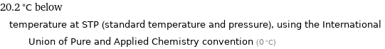 20.2 °C below temperature at STP (standard temperature and pressure), using the International Union of Pure and Applied Chemistry convention (0 °C)