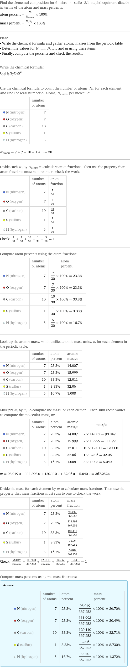 Find the elemental composition for 6-nitro-4-sulfo-2, 1-naphthoquinone diazide in terms of the atom and mass percents: atom percent = N_i/N_atoms × 100% mass percent = (N_im_i)/m × 100% Plan: • Write the chemical formula and gather atomic masses from the periodic table. • Determine values for N_i, m_i, N_atoms and m using these items. • Finally, compute the percents and check the results. Write the chemical formula: (C_10H_5N_7O_7S)^2- Use the chemical formula to count the number of atoms, N_i, for each element and find the total number of atoms, N_atoms, per molecule:  | number of atoms  N (nitrogen) | 7  O (oxygen) | 7  C (carbon) | 10  S (sulfur) | 1  H (hydrogen) | 5  N_atoms = 7 + 7 + 10 + 1 + 5 = 30 Divide each N_i by N_atoms to calculate atom fractions. Then use the property that atom fractions must sum to one to check the work:  | number of atoms | atom fraction  N (nitrogen) | 7 | 7/30  O (oxygen) | 7 | 7/30  C (carbon) | 10 | 10/30  S (sulfur) | 1 | 1/30  H (hydrogen) | 5 | 5/30 Check: 7/30 + 7/30 + 10/30 + 1/30 + 5/30 = 1 Compute atom percents using the atom fractions:  | number of atoms | atom percent  N (nitrogen) | 7 | 7/30 × 100% = 23.3%  O (oxygen) | 7 | 7/30 × 100% = 23.3%  C (carbon) | 10 | 10/30 × 100% = 33.3%  S (sulfur) | 1 | 1/30 × 100% = 3.33%  H (hydrogen) | 5 | 5/30 × 100% = 16.7% Look up the atomic mass, m_i, in unified atomic mass units, u, for each element in the periodic table:  | number of atoms | atom percent | atomic mass/u  N (nitrogen) | 7 | 23.3% | 14.007  O (oxygen) | 7 | 23.3% | 15.999  C (carbon) | 10 | 33.3% | 12.011  S (sulfur) | 1 | 3.33% | 32.06  H (hydrogen) | 5 | 16.7% | 1.008 Multiply N_i by m_i to compute the mass for each element. Then sum those values to compute the molecular mass, m:  | number of atoms | atom percent | atomic mass/u | mass/u  N (nitrogen) | 7 | 23.3% | 14.007 | 7 × 14.007 = 98.049  O (oxygen) | 7 | 23.3% | 15.999 | 7 × 15.999 = 111.993  C (carbon) | 10 | 33.3% | 12.011 | 10 × 12.011 = 120.110  S (sulfur) | 1 | 3.33% | 32.06 | 1 × 32.06 = 32.06  H (hydrogen) | 5 | 16.7% | 1.008 | 5 × 1.008 = 5.040  m = 98.049 u + 111.993 u + 120.110 u + 32.06 u + 5.040 u = 367.252 u Divide the mass for each element by m to calculate mass fractions. Then use the property that mass fractions must sum to one to check the work:  | number of atoms | atom percent | mass fraction  N (nitrogen) | 7 | 23.3% | 98.049/367.252  O (oxygen) | 7 | 23.3% | 111.993/367.252  C (carbon) | 10 | 33.3% | 120.110/367.252  S (sulfur) | 1 | 3.33% | 32.06/367.252  H (hydrogen) | 5 | 16.7% | 5.040/367.252 Check: 98.049/367.252 + 111.993/367.252 + 120.110/367.252 + 32.06/367.252 + 5.040/367.252 = 1 Compute mass percents using the mass fractions: Answer: |   | | number of atoms | atom percent | mass percent  N (nitrogen) | 7 | 23.3% | 98.049/367.252 × 100% = 26.70%  O (oxygen) | 7 | 23.3% | 111.993/367.252 × 100% = 30.49%  C (carbon) | 10 | 33.3% | 120.110/367.252 × 100% = 32.71%  S (sulfur) | 1 | 3.33% | 32.06/367.252 × 100% = 8.730%  H (hydrogen) | 5 | 16.7% | 5.040/367.252 × 100% = 1.372%