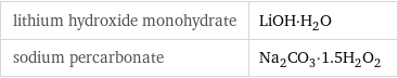 lithium hydroxide monohydrate | LiOH·H_2O sodium percarbonate | Na_2CO_3·1.5H_2O_2