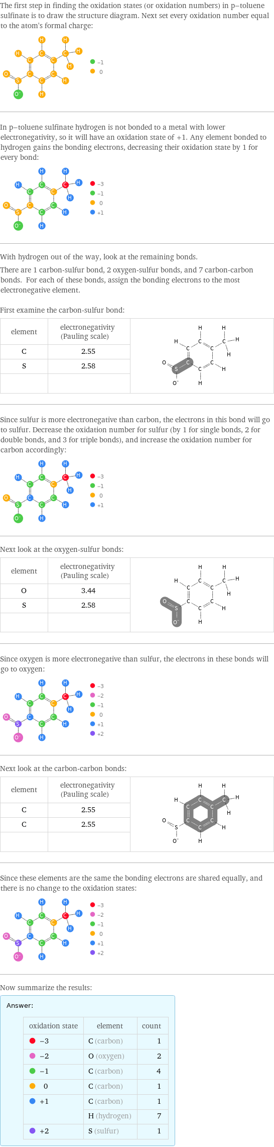 The first step in finding the oxidation states (or oxidation numbers) in p-toluene sulfinate is to draw the structure diagram. Next set every oxidation number equal to the atom's formal charge:  In p-toluene sulfinate hydrogen is not bonded to a metal with lower electronegativity, so it will have an oxidation state of +1. Any element bonded to hydrogen gains the bonding electrons, decreasing their oxidation state by 1 for every bond:  With hydrogen out of the way, look at the remaining bonds. There are 1 carbon-sulfur bond, 2 oxygen-sulfur bonds, and 7 carbon-carbon bonds. For each of these bonds, assign the bonding electrons to the most electronegative element.  First examine the carbon-sulfur bond: element | electronegativity (Pauling scale) |  C | 2.55 |  S | 2.58 |   | |  Since sulfur is more electronegative than carbon, the electrons in this bond will go to sulfur. Decrease the oxidation number for sulfur (by 1 for single bonds, 2 for double bonds, and 3 for triple bonds), and increase the oxidation number for carbon accordingly:  Next look at the oxygen-sulfur bonds: element | electronegativity (Pauling scale) |  O | 3.44 |  S | 2.58 |   | |  Since oxygen is more electronegative than sulfur, the electrons in these bonds will go to oxygen:  Next look at the carbon-carbon bonds: element | electronegativity (Pauling scale) |  C | 2.55 |  C | 2.55 |   | |  Since these elements are the same the bonding electrons are shared equally, and there is no change to the oxidation states:  Now summarize the results: Answer: |   | oxidation state | element | count  -3 | C (carbon) | 1  -2 | O (oxygen) | 2  -1 | C (carbon) | 4  0 | C (carbon) | 1  +1 | C (carbon) | 1  | H (hydrogen) | 7  +2 | S (sulfur) | 1