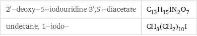 2'-deoxy-5-iodouridine 3', 5'-diacetate | C_13H_15IN_2O_7 undecane, 1-iodo- | CH_3(CH_2)_10I