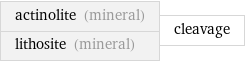 actinolite (mineral) lithosite (mineral) | cleavage