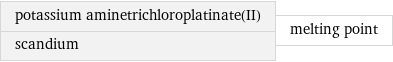 potassium aminetrichloroplatinate(II) scandium | melting point