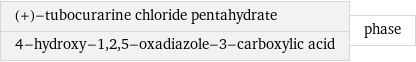 (+)-tubocurarine chloride pentahydrate 4-hydroxy-1, 2, 5-oxadiazole-3-carboxylic acid | phase