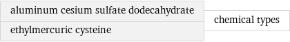 aluminum cesium sulfate dodecahydrate ethylmercuric cysteine | chemical types