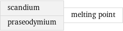 scandium praseodymium | melting point