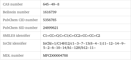 CAS number | 645-49-8 Beilstein number | 1616739 PubChem CID number | 5356785 PubChem SID number | 24899621 SMILES identifier | C1=CC=C(C=C1)C=CC2=CC=CC=C2 InChI identifier | InChI=1/C14H12/c1-3-7-13(8-4-1)11-12-14-9-5-2-6-10-14/h1-12H/b12-11- MDL number | MFCD00004788