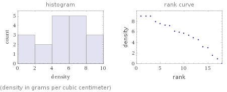   (density in grams per cubic centimeter)