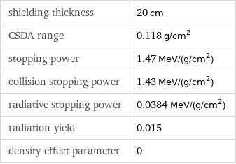 shielding thickness | 20 cm CSDA range | 0.118 g/cm^2 stopping power | 1.47 MeV/(g/cm^2) collision stopping power | 1.43 MeV/(g/cm^2) radiative stopping power | 0.0384 MeV/(g/cm^2) radiation yield | 0.015 density effect parameter | 0