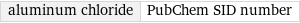 aluminum chloride | PubChem SID number