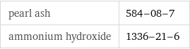 pearl ash | 584-08-7 ammonium hydroxide | 1336-21-6