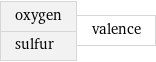 oxygen sulfur | valence