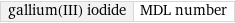 gallium(III) iodide | MDL number