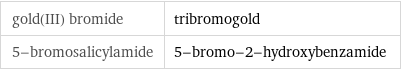 gold(III) bromide | tribromogold 5-bromosalicylamide | 5-bromo-2-hydroxybenzamide